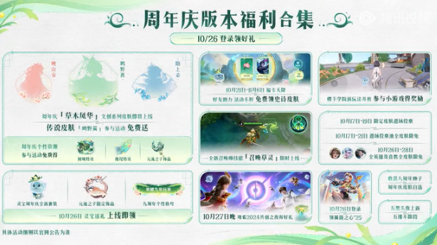 王者榮耀九周年靈寶返場時間