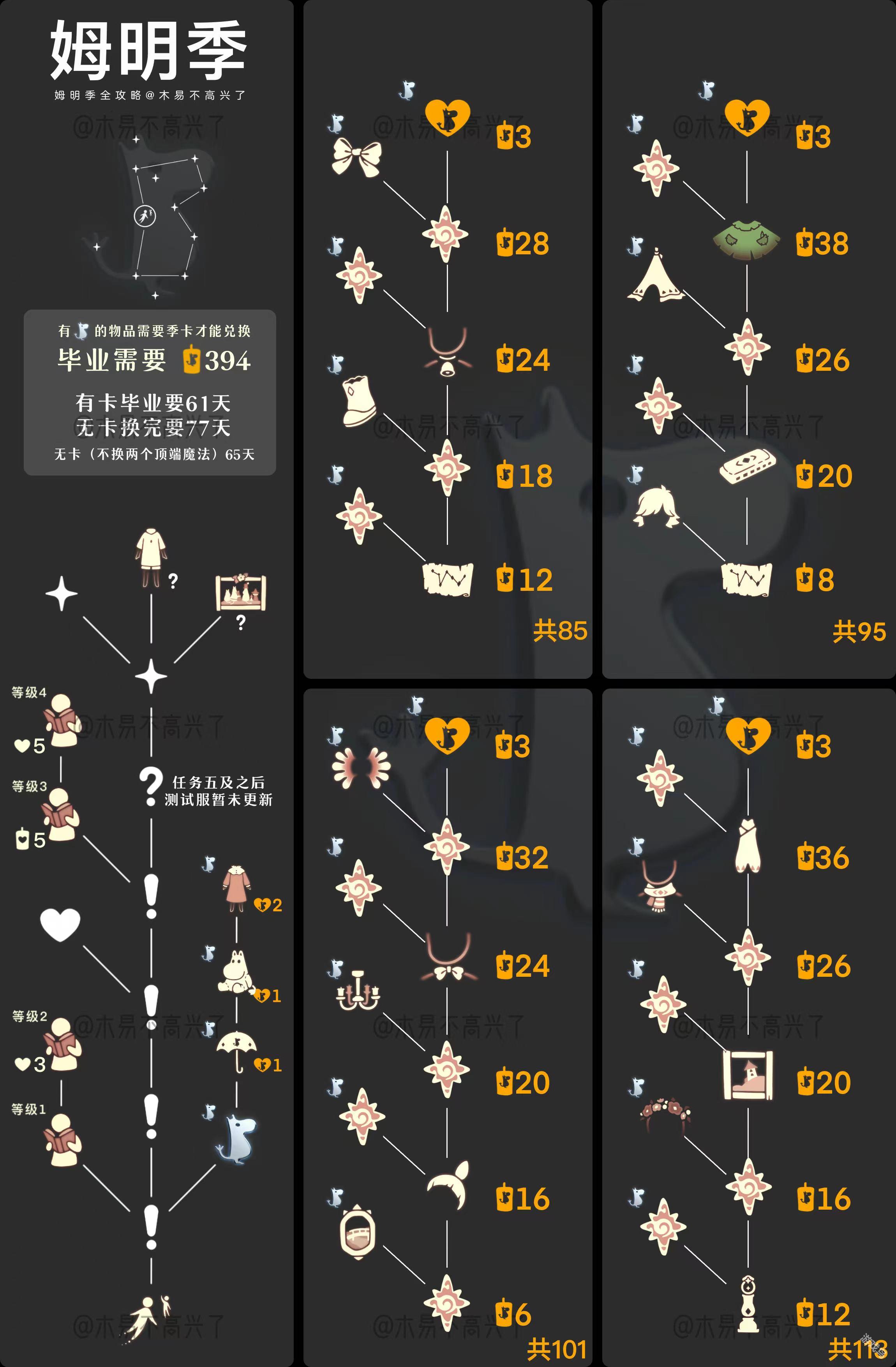 光遇姆明季季卡值得買嗎