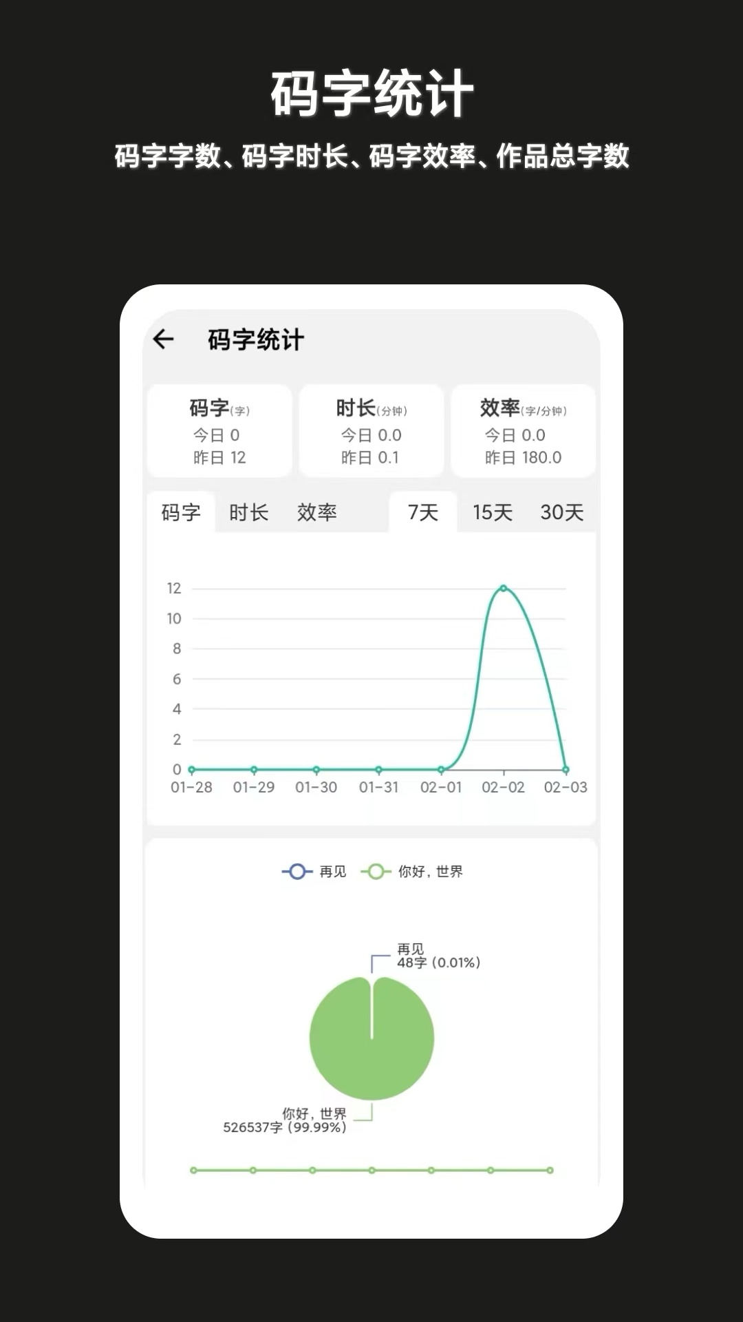 閉關(guān)寫作截圖4