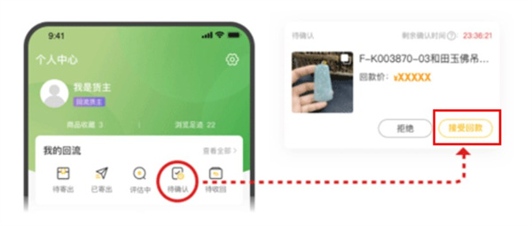回流