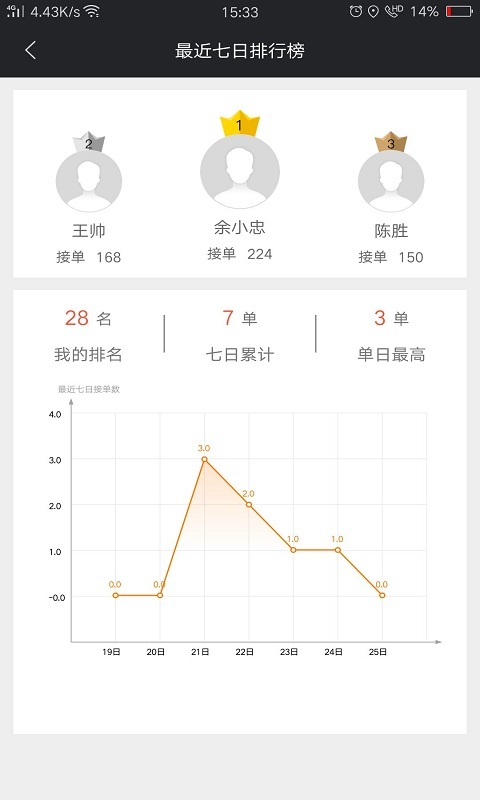 愛跑腿騎士版截圖4