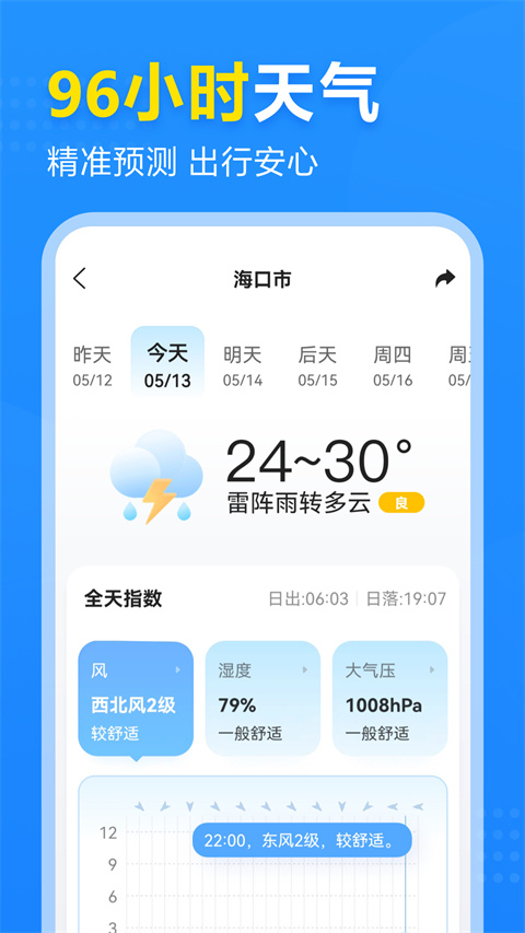 2345天气预报手机版截图3: