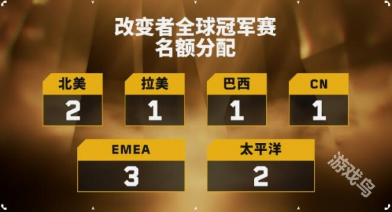 無畏契約2024改變者全球冠軍賽比賽時間