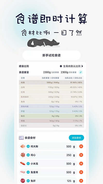 嗷嗚貓狗食譜截圖4