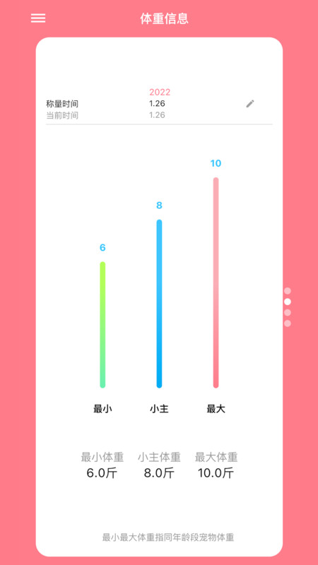 鏟屎官日記截圖2