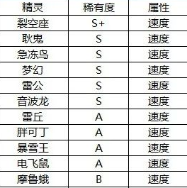 口袋覺醒