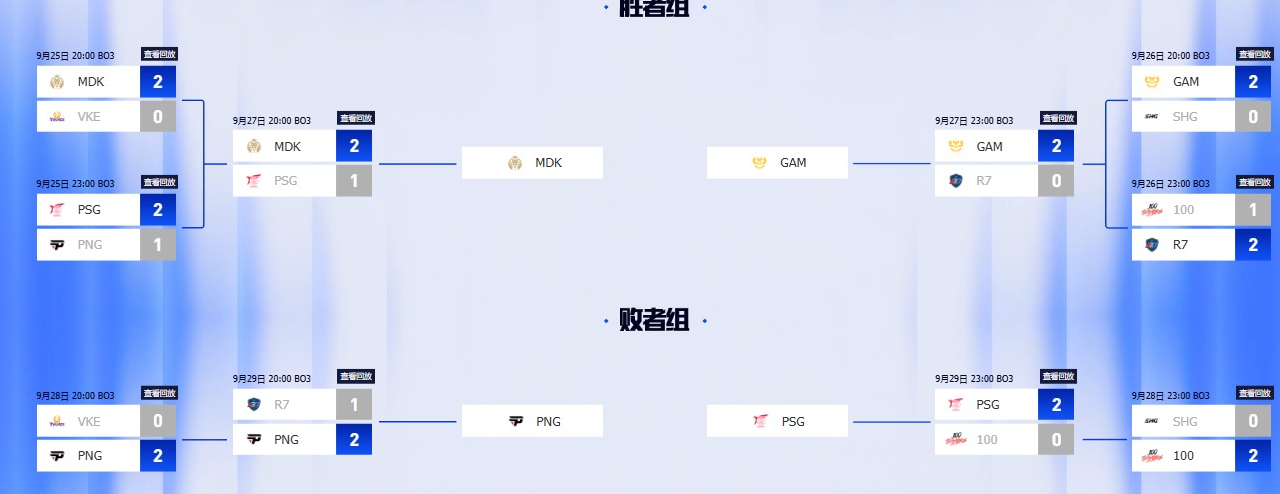 英雄聯(lián)盟s14全球總決賽賽程結(jié)果圖詳細(xì)一覽