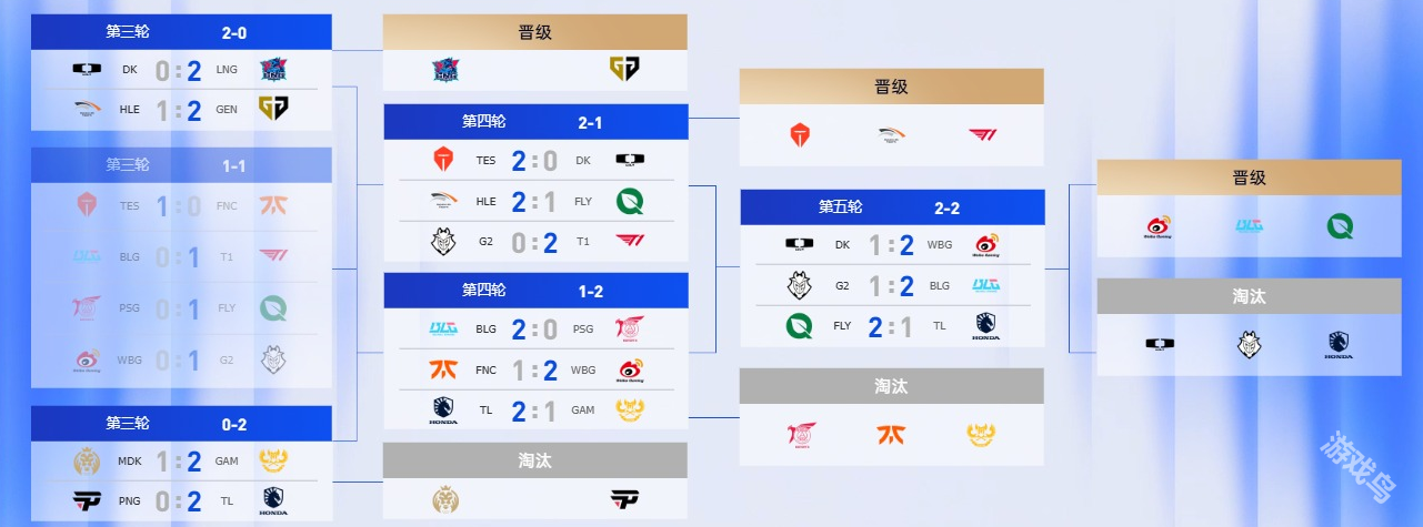 英雄聯(lián)盟s14全球總決賽賽程結(jié)果圖詳細(xì)一覽