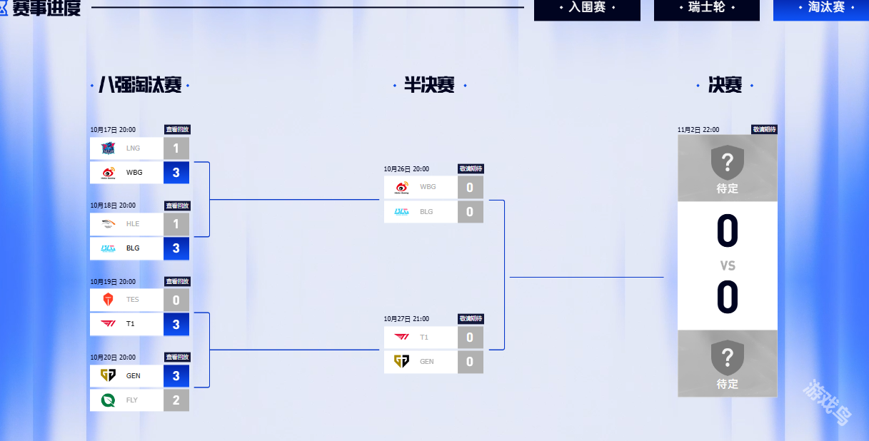 英雄聯(lián)盟s14全球總決賽賽程結(jié)果圖詳細(xì)一覽