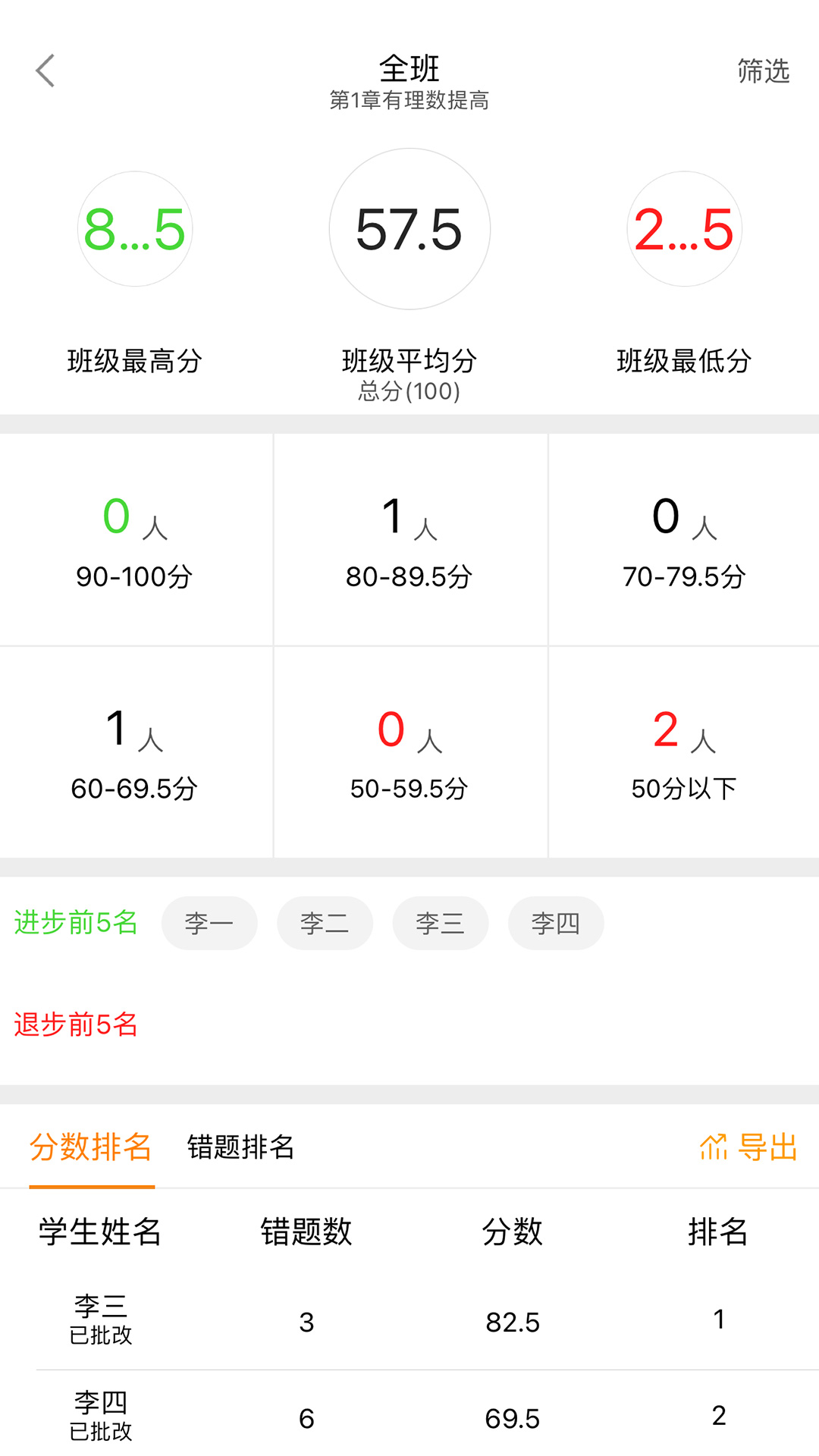 橙果作業(yè)截圖3