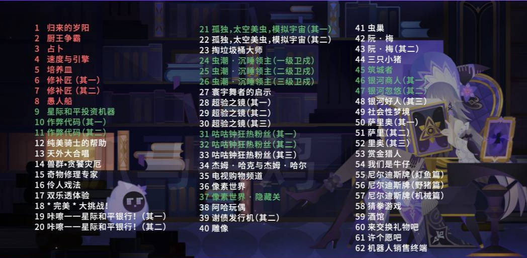 崩壞星穹鐵道模擬宇宙不可知域全事件索引表