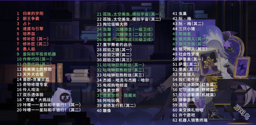 崩壞星穹鐵道模擬宇宙不可知域全事件索引表