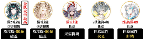 陰陽師夜探鬼市陣容怎么搭配