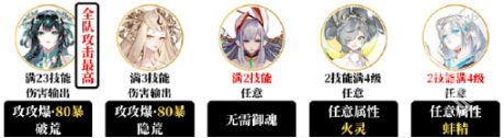 陰陽師夜探鬼市陣容怎么搭配