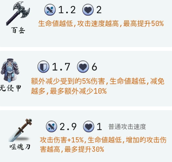 大荒幾許