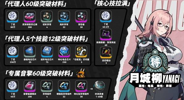絕區(qū)零月城柳及專屬音擎突破材料統(tǒng)計