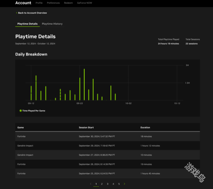 GeForce Now推出每月100小時游戲時間限額