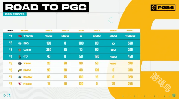 絕地求生pgc2024全球總決賽中國隊伍介紹