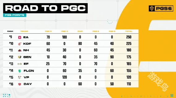 絕地求生pgc2024全球總決賽中國隊伍介紹