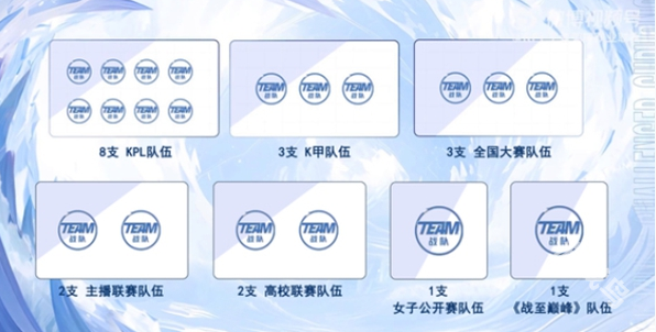 王者榮耀挑戰(zhàn)者杯賽制規(guī)則介紹2024