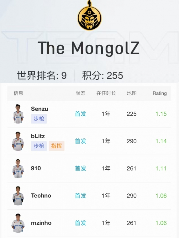 CS2上海MAJORrmr預(yù)選賽亞洲區(qū)晉級(jí)名單2024