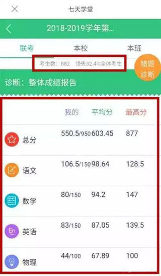 七天網(wǎng)絡(luò)閱卷app