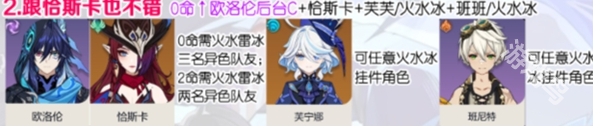 原神歐洛倫T0陣容配隊(duì)推薦