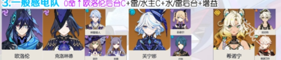 原神歐洛倫T0陣容配隊(duì)推薦