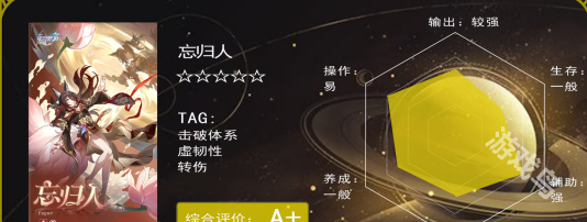 崩壞星穹鐵道忘歸人值得抽嗎