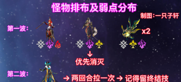 崩壞星穹鐵道與夢(mèng)共舞11層下半怎么過