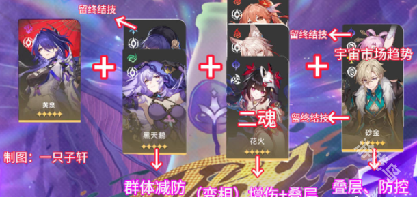 崩壞星穹鐵道與夢共舞11層下半怎么過