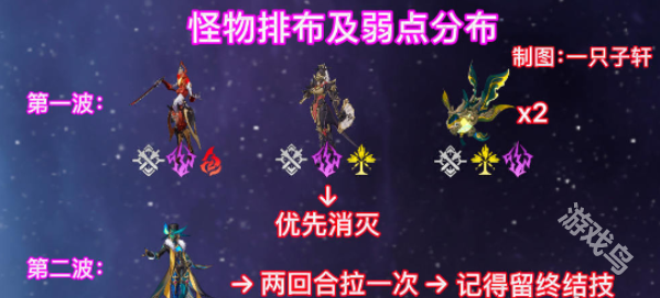 崩壞星穹鐵道與夢共舞11層下半怎么過
