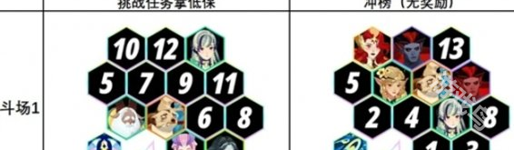 劍與遠征啟程無盡斗場1最強陣容搭配推薦