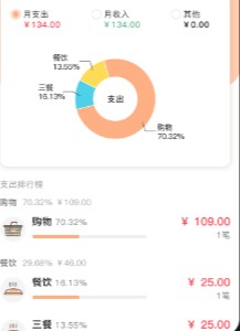 鼠鼠記賬
