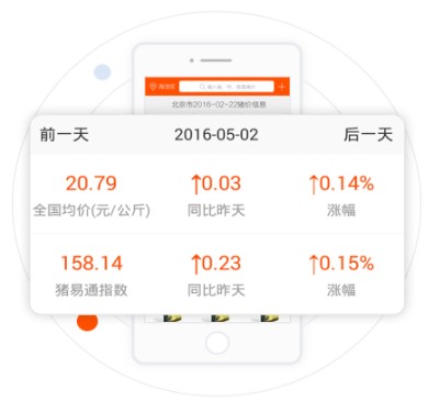 豬易通