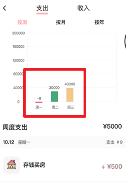 小豬存錢