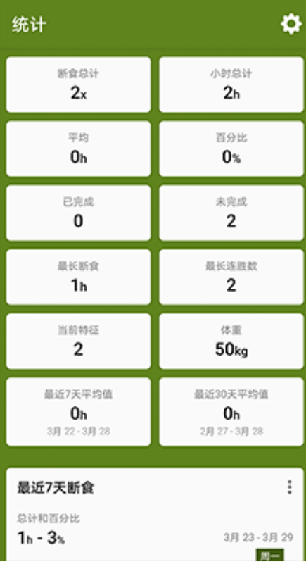 間歇性斷食