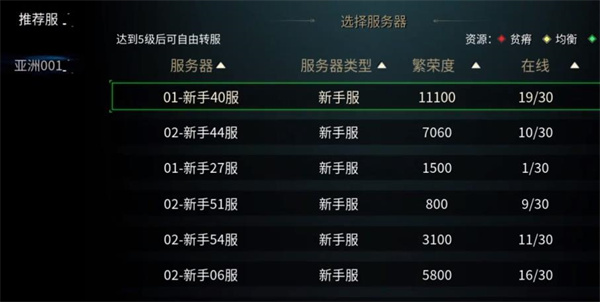 黑光生存進化