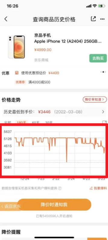 比價(jià)狗