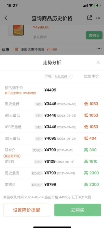比價(jià)狗