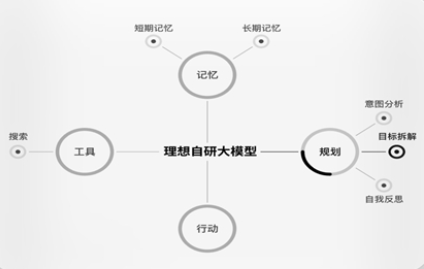 理想同學(xué)