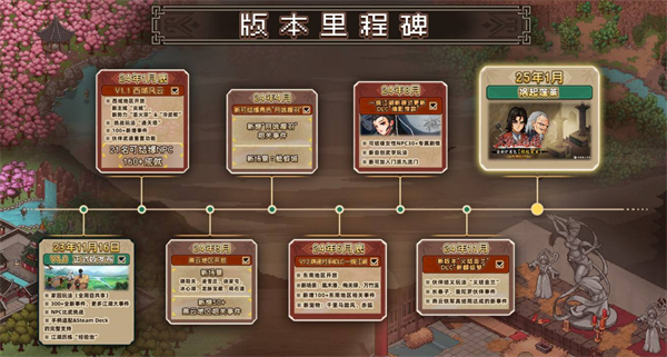 大俠立志傳禍起蓬萊免費DLC內(nèi)容前瞻一覽