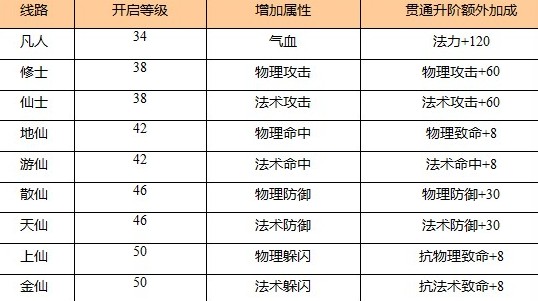 蒼穹之劍