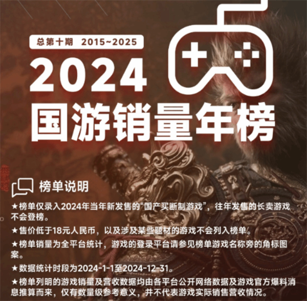 2024年国游销量年表出炉：《黑神话：悟空》总销量2800万份，销售额达到90亿！