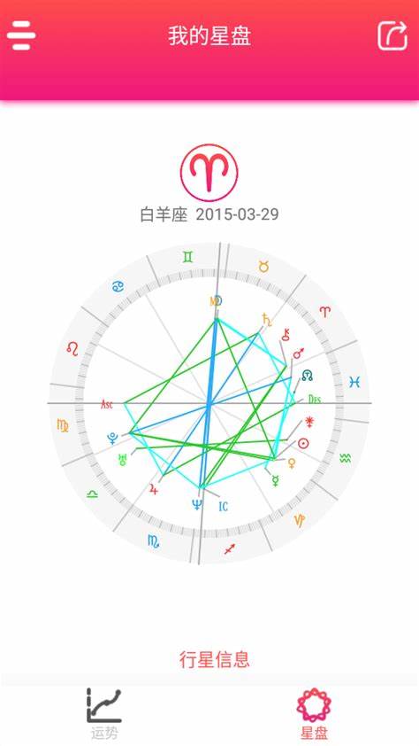 每日星座运势查询截图5: