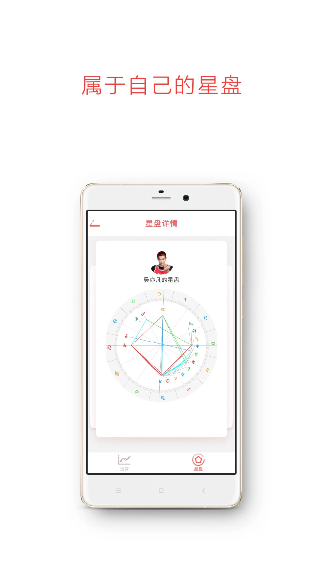 每日星座運勢查詢