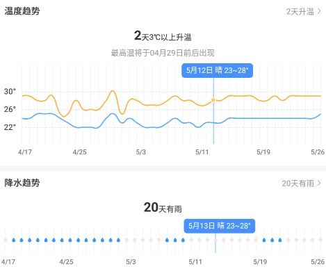 蜻蜓天氣預(yù)報