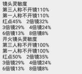 周小義靈敏度