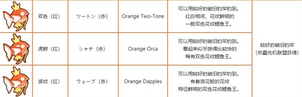 跳躍吧鯉魚王
