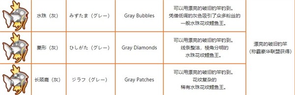 跳躍吧鯉魚王